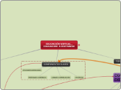 ASPECTOS GENERALES DE LA EDUCACION VIRT...- Mapa Mental