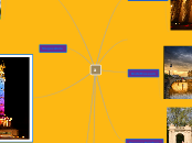 ä - Mindmap