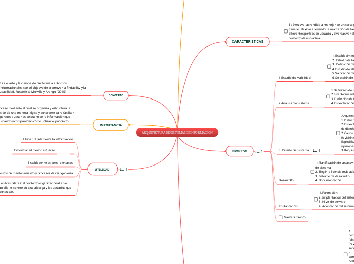 ARQUITECTURA DE SISTEMAS DE INFORMACION