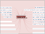 schlank und fit - Mindmap