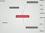 Especificação de Software - Mapa Mental