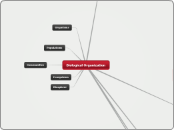 Biological Organization - Mind Map
