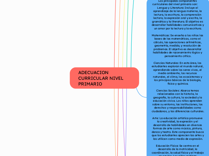 ADECUACION CURRICULAR NIVEL PRIMARIO 