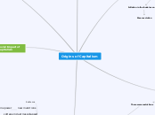 Origins of Capitalism - Mind Map
