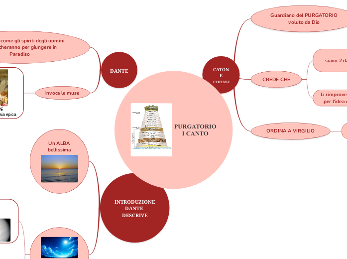 PURGATORIO
I CANTO