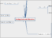 Setting Goals and Objectives - Mind Map