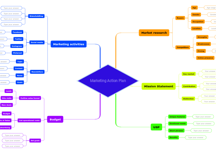 Marketing Action Plan 