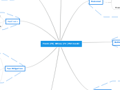 Frank (78) &amp; Mary (72) Piotrowski - Mind Map