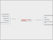 American vs. French Presidents - Mind Map