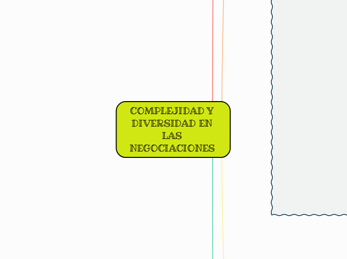 COMPLEJIDAD Y DIVERSIDAD EN LAS NEGOCIACIONES 