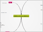 Self-Service Checkout (OneZone)  - Mind Map