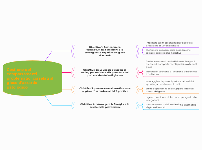 Gestione dei comportamenti problematici correlati al gioco d’azzardo 
patologico