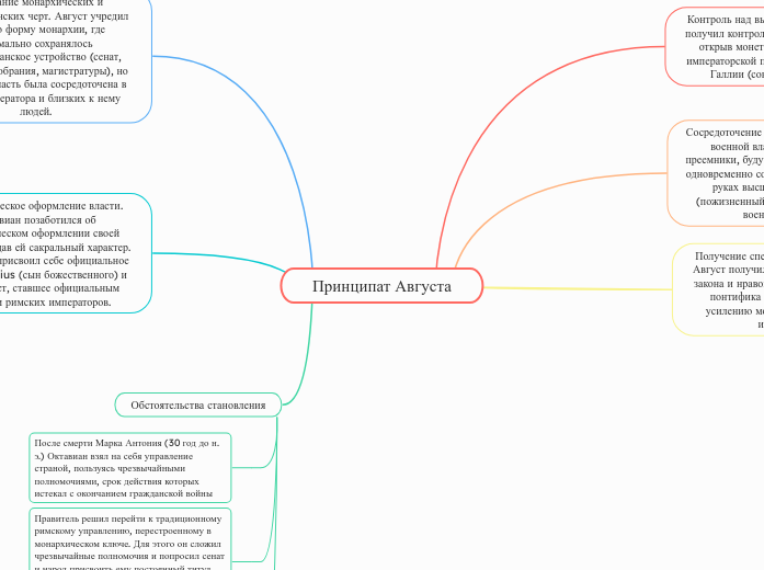 Принципат Августа - Мыслительная карта