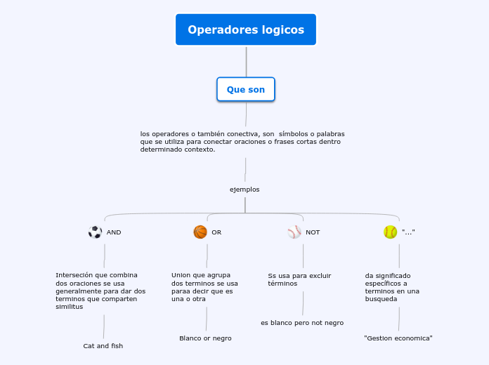 Operadores logicos - Mapa Mental