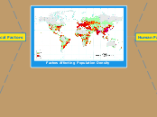 Factors Affecting Population Density - Mind Map