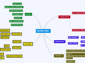 QUYNH NHU - Mind Map