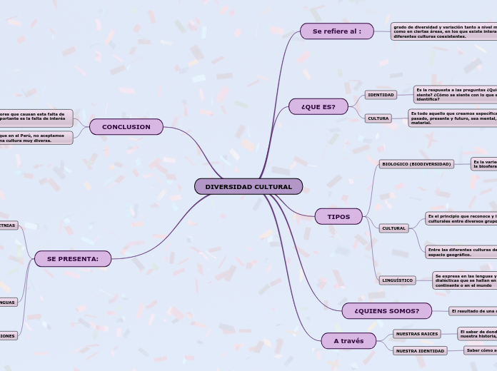 DIVERSIDAD CULTURAL - Mapa Mental