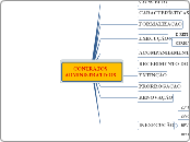 CONTRATOSADMINISTRATIVOS - Mapa Mental