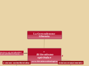 La Gerusalemme Liberata - Mappa Mentale