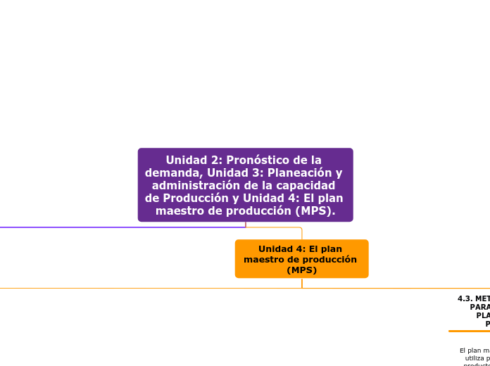 Unidad 2: Pronóstico de la demanda, Uni...- Mapa Mental