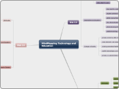 MindMapping Technology and Education - Mind Map