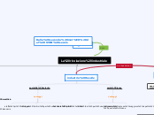 La rivoluzione industriale - Mappa Mentale