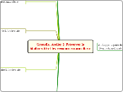 Grenelle. Atelier 2  Préserver la bio...- Carte Mentale