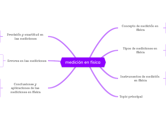 medición en física