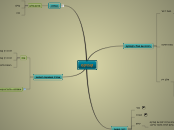 קומיקס - Mind Map