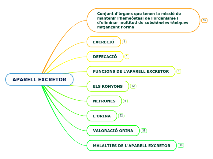 APARELL EXCRETOR