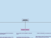 LÍDERES - Mapa Mental