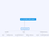 Un événement - Carte Mentale
