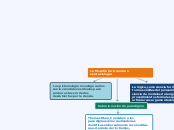 La filosofía de la ciencia o epistemolo...- Mapa Mental