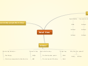 Retail Store - Mind Map
