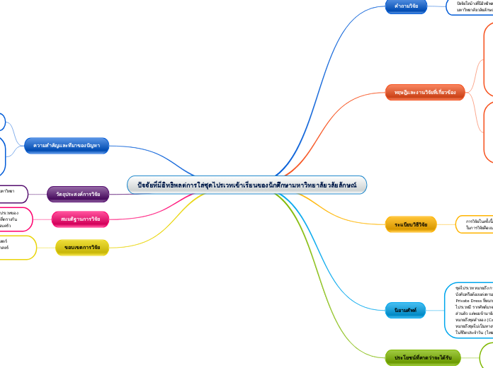ปัจจัยที่มีอิทธิพลต่การใส่ชุดไปรเวทเข้าเรี...- Mind Map