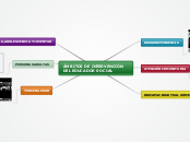 ÁMBITOS DE INTERVENCIÓN DEL EDUCADOR SO...- Mapa Mental
