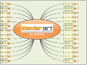 ALL ISSUES - Mind Map