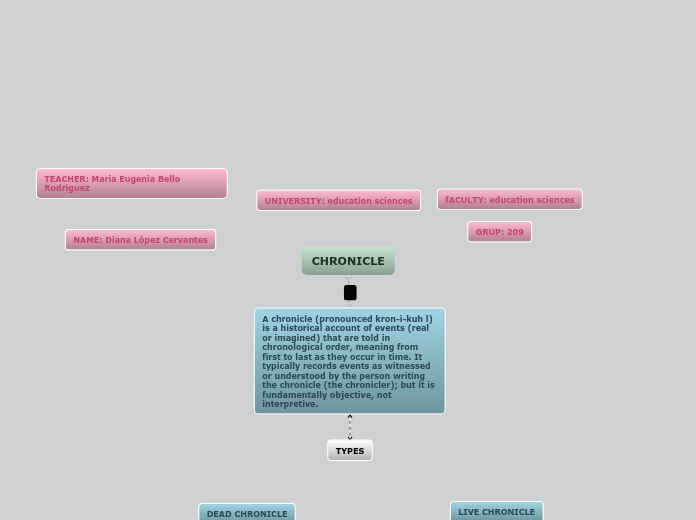 CHRONICLE - Mind Map