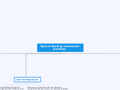 Types of Reading Assessment Activities - Mind Map
