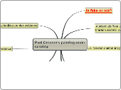 Paul Cezanne's painting under scrutiny    - Mind Map