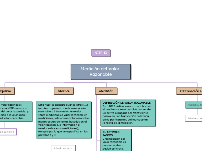 NIIF 13