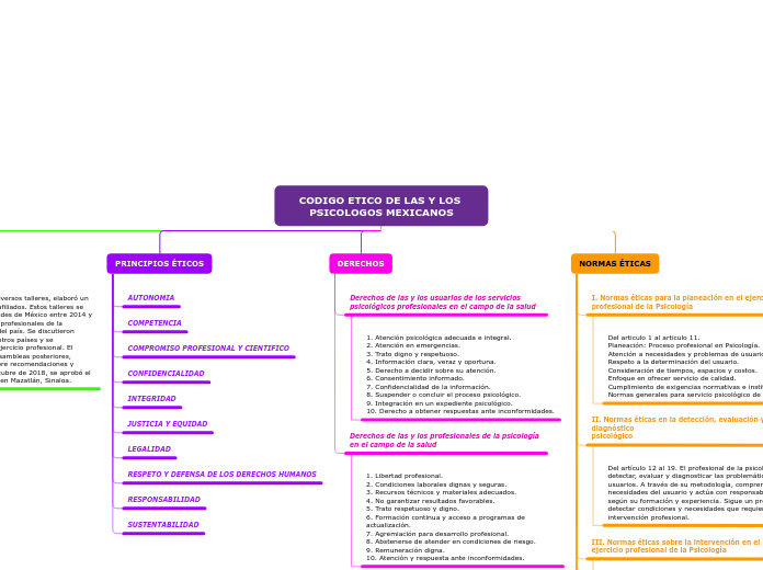 CODIGO ETICO DE LAS Y LOS PSICOLOGOS MEXICANOS