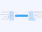 Newtons laws and force - Mind Map