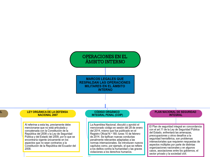 OPERACIONES EN EL ÁMBITO INTERNO