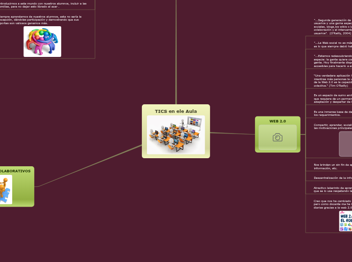 TICS en ele Aula - Mapa Mental