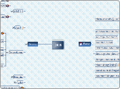 2008 - Carte Mentale