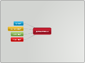 динамика - Mind Map