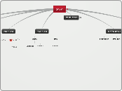 חומרים - Mind Map