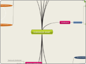 HIDROGELES SMART - Mapa Mental