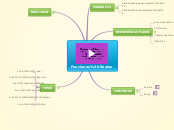 Funciones Reales - Mapa Mental